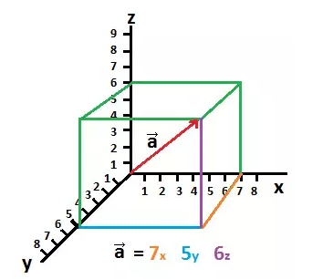 什么是张量？_张量的通俗理解