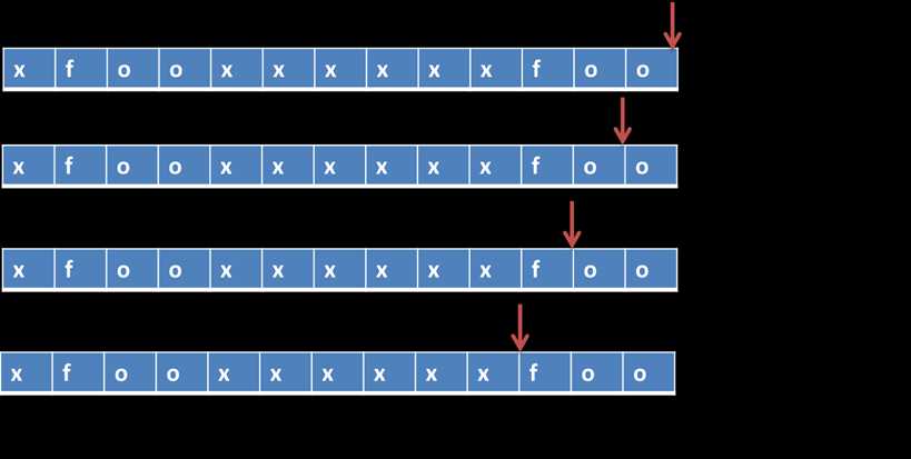 正则表达式 replace_xsd正则表达式和JAVA区别[通俗易懂]