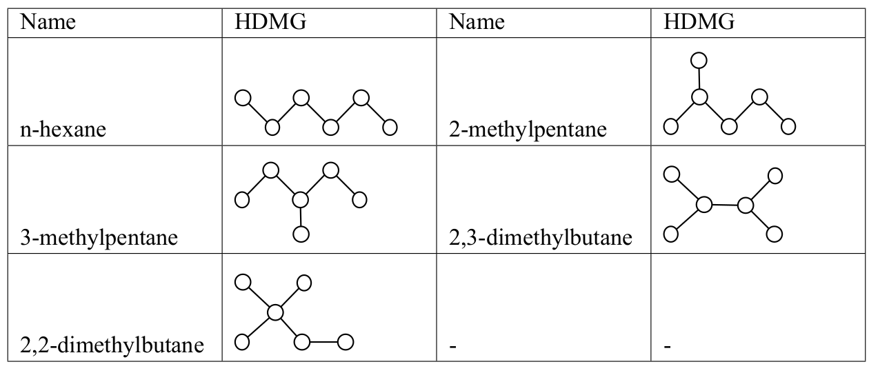 己烷的五个同分异构体