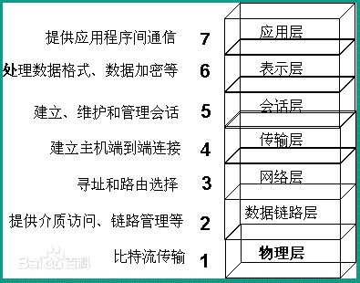 网络通信3要素_通信协议三大要素[通俗易懂]