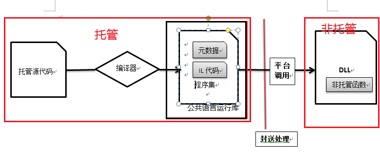 c#操作ini_winform同一窗体切换界面「建议收藏」