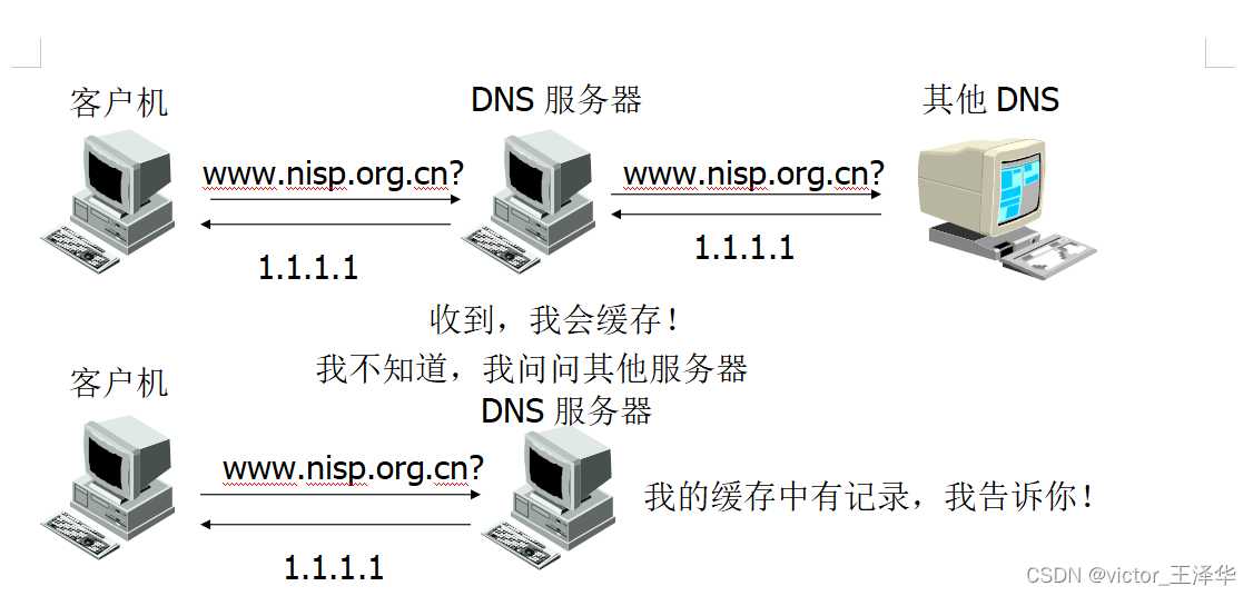 dns欺骗方式_关于dns欺骗的说法