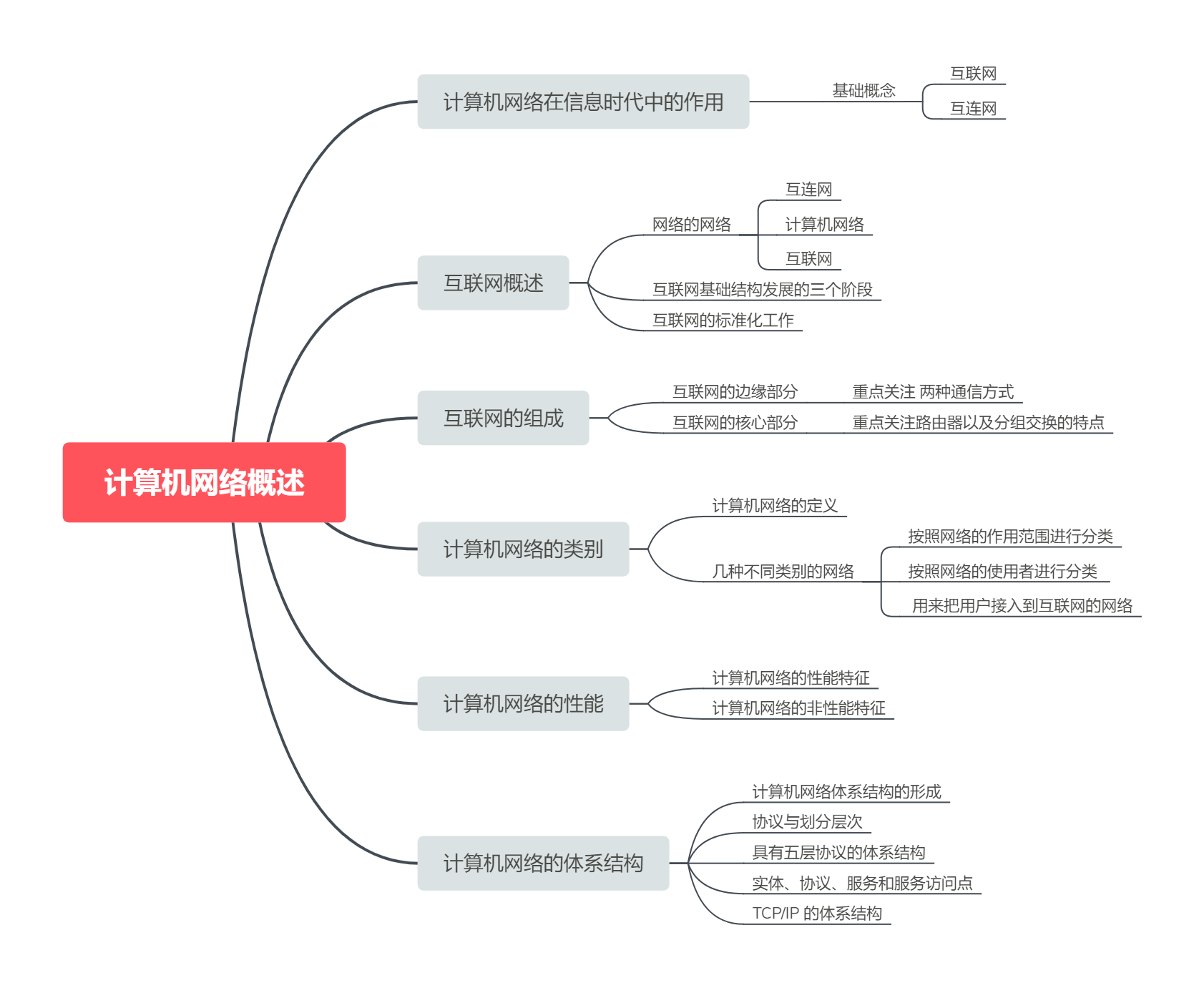 计算机网络谢希仁课件_计算机网络第七版谢希仁电子书