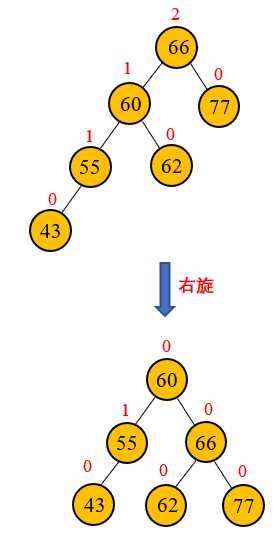 平衡二叉树操作的演示数据结构_二叉排序树是平衡二叉树吗「建议收藏」
