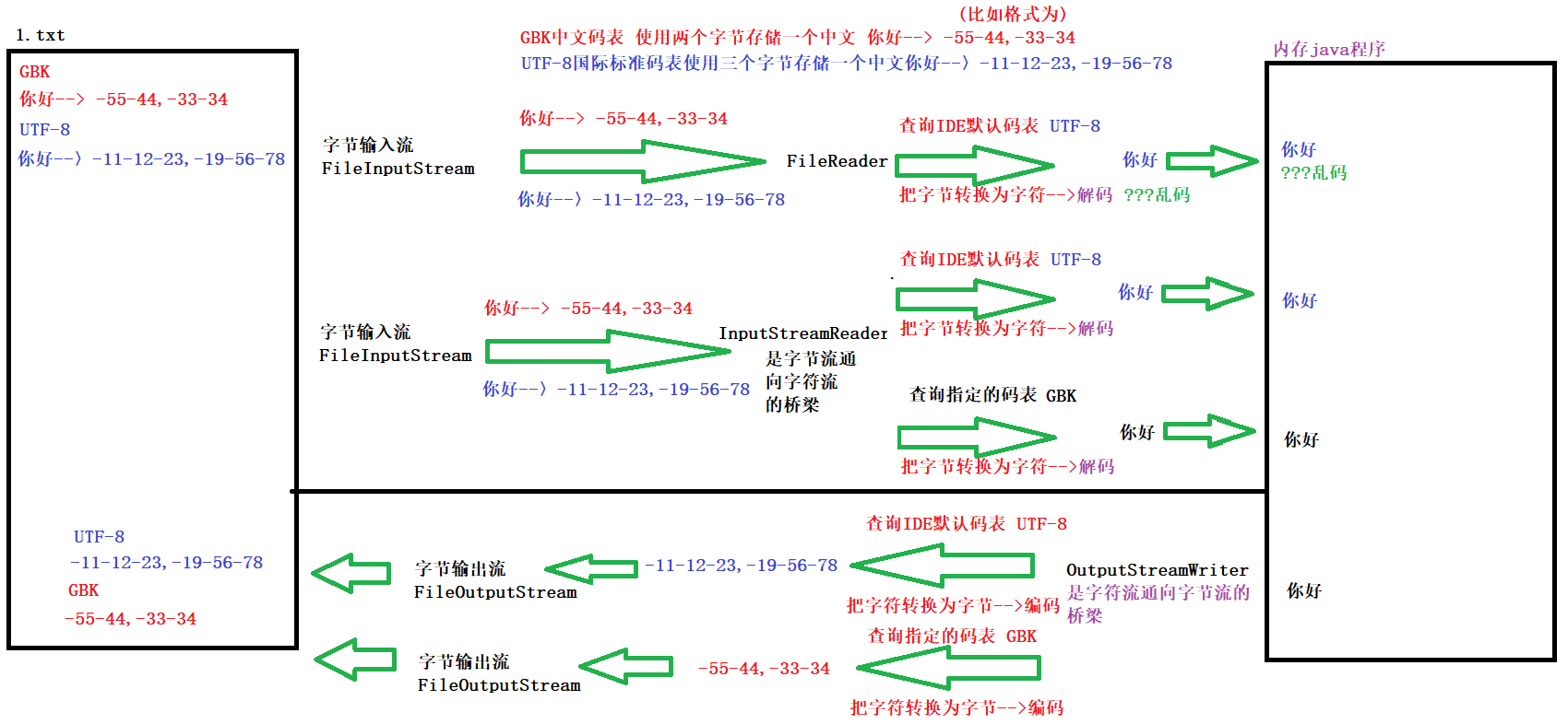 转换流是什么_dc-dc转换器原理