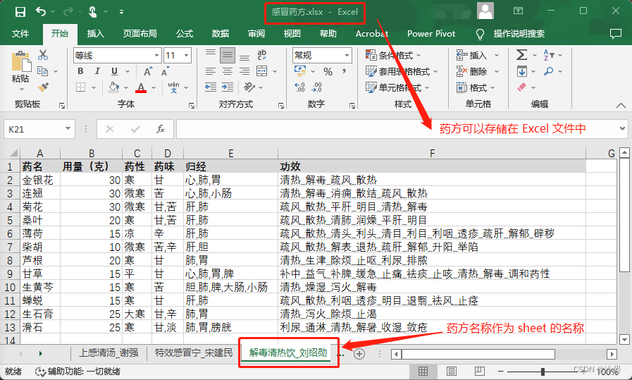 表单名称，即药方的名称。表格的内容与上面的表格一致。用量的单位为克，写在表头内