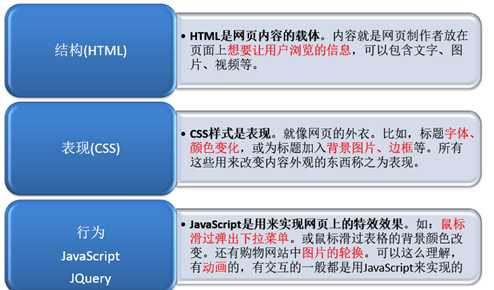 HTML 超文本标记语言 (Hyper Text Markup Language)