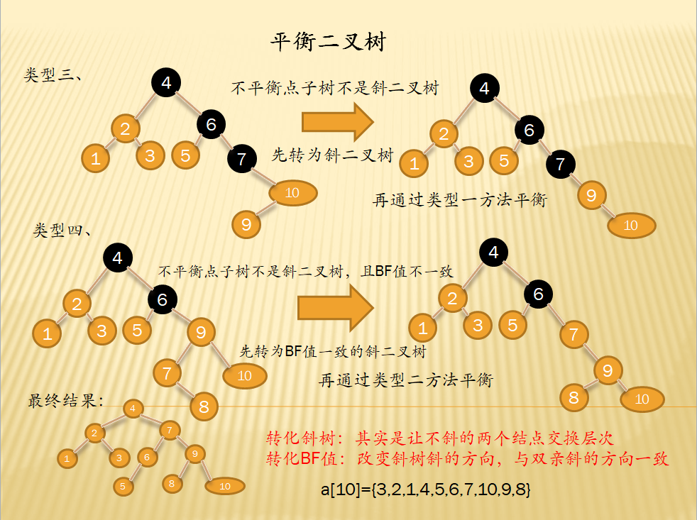 数据结构二叉排序树的实现_数据结构哈夫曼树例题