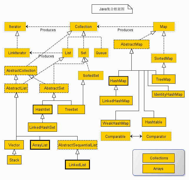 java集合框架总结_java泛型是什么