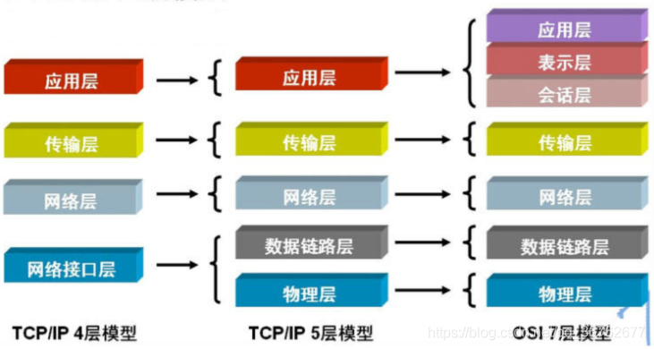 tcp协议中的端口号_tcp协议端口号