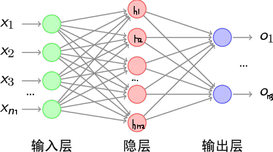 模式识别:bp神经网络算法是什么_BP神经网络算法的算法伪代码