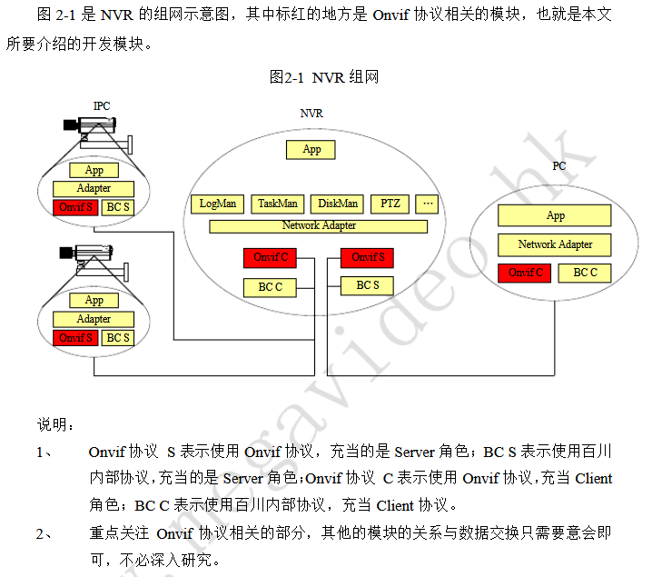 ONVIF协议学习笔记[通俗易懂]