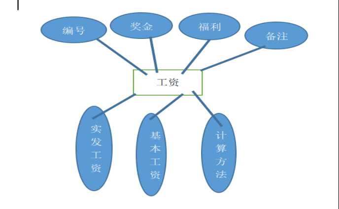 教师信息管理系统