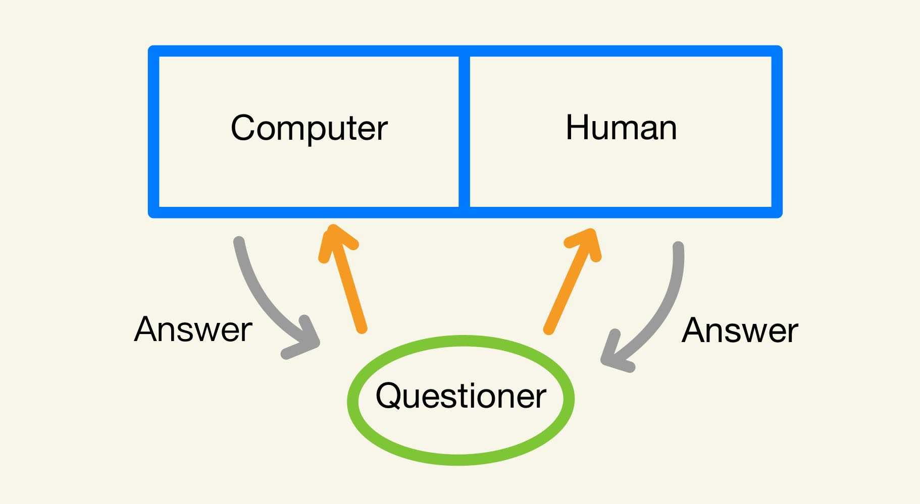 alpha 人工智能_Python 人工智能