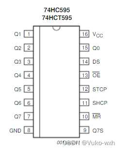 74hc595芯片的工作过程_单片机型号在哪里看