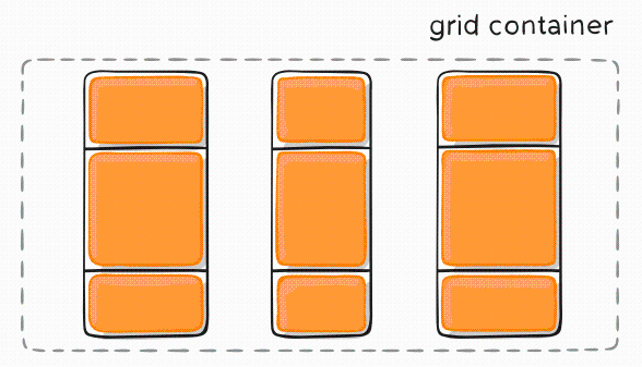 grid 布局_grid布局显示网格线[通俗易懂]