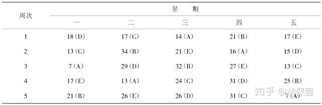 常用实验设计方法有哪些_常见的实验设计方法有