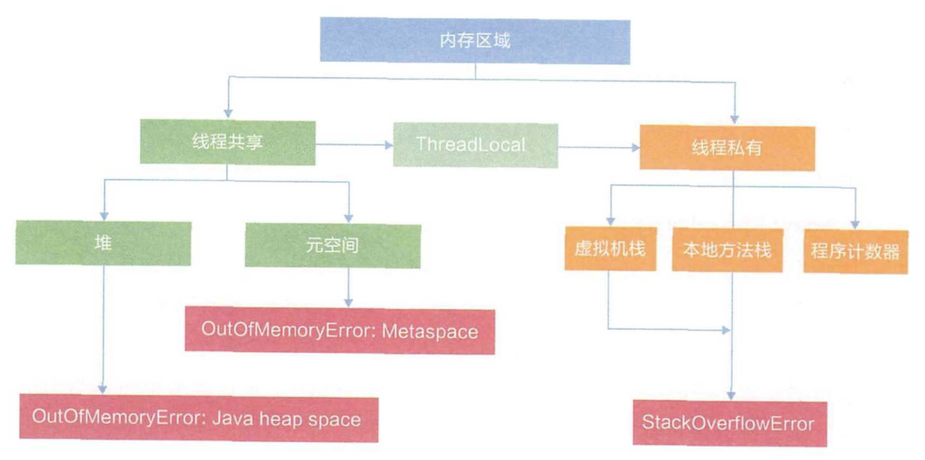 java中jvm面试题_java高频面试题