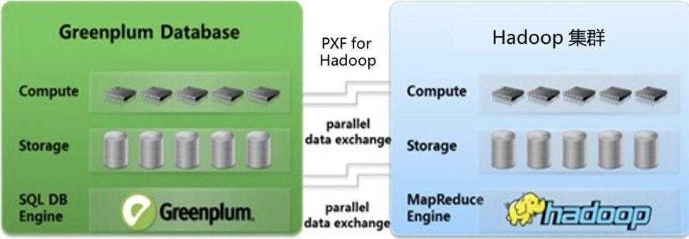 Greenplum：你需要知道的PXF高级特性「建议收藏」