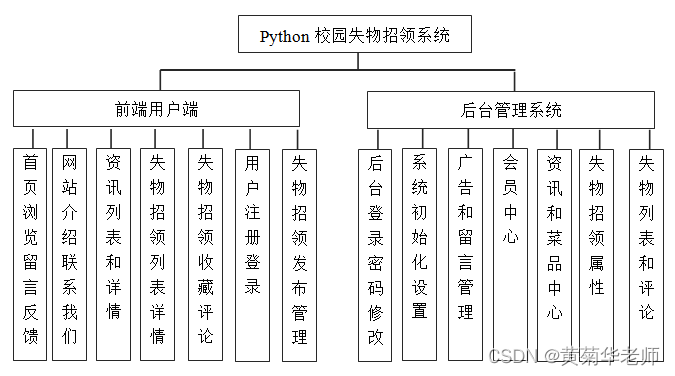 校园失物招领平台类图_校园失物招领的意义