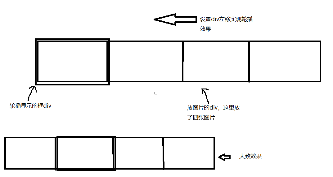 使用jQuery实现图片轮播页面效果_轮播图图片[通俗易懂]