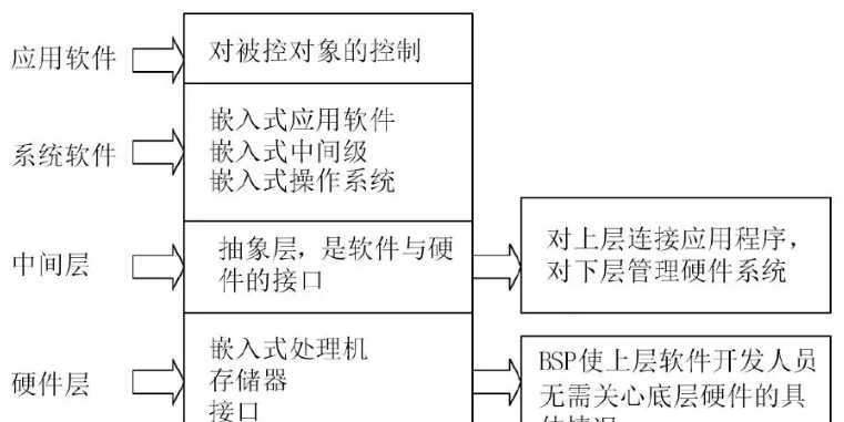 BSP概述_BSA技术