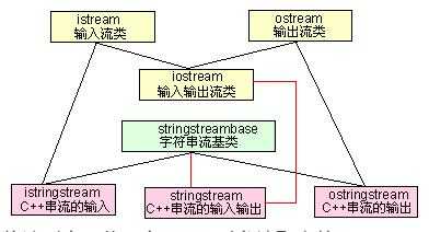 c++里string的用法_stringstream