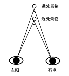 远近视差