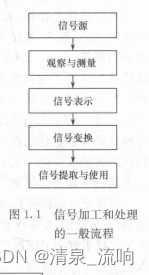 语音信号处理的过程及其应用论文_语音处理的典型应用