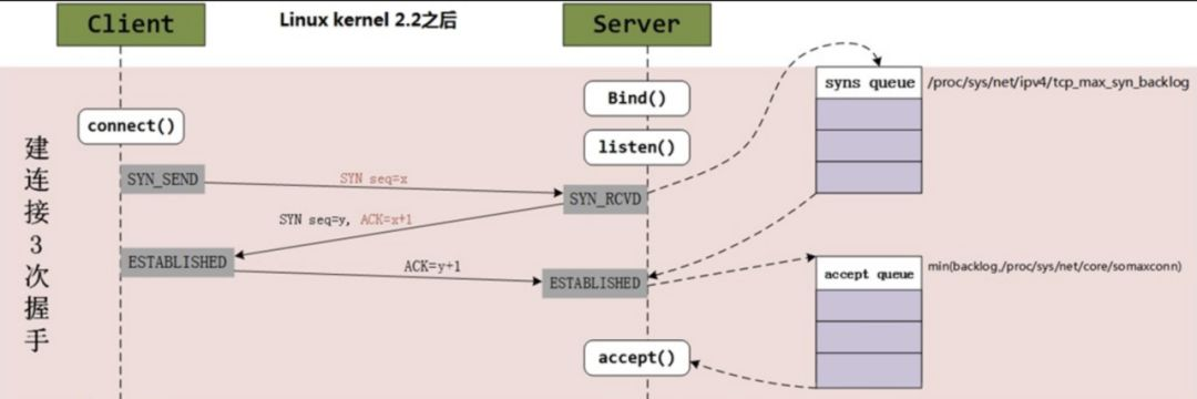 linux backlog_linux中less命令详解