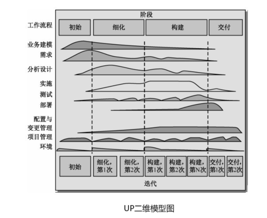 统一过程模型_秦统一的过程和意义