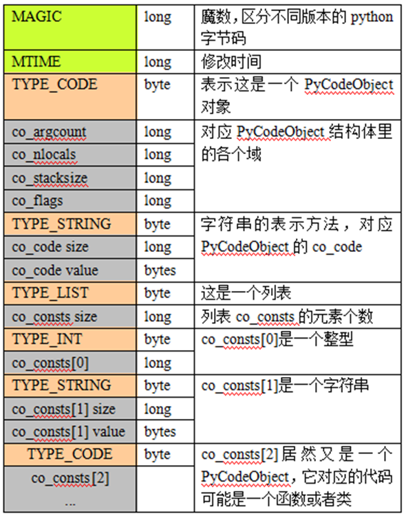 python逆向之pyc文件