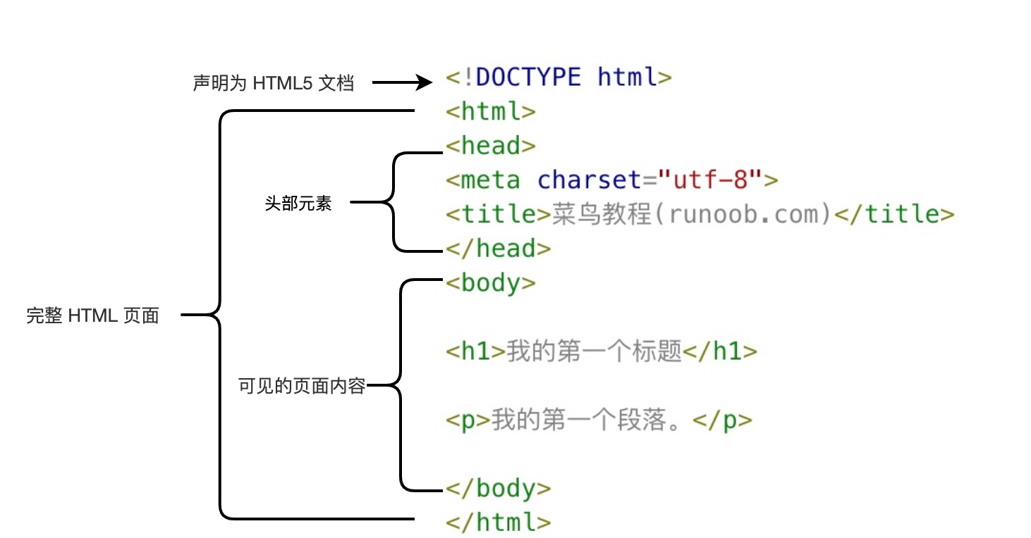html 教程 chm_html 教程[通俗易懂]