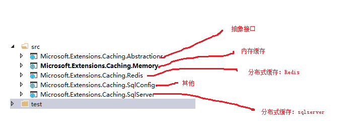 cache缓存技术_买手机时要看架构和缓存