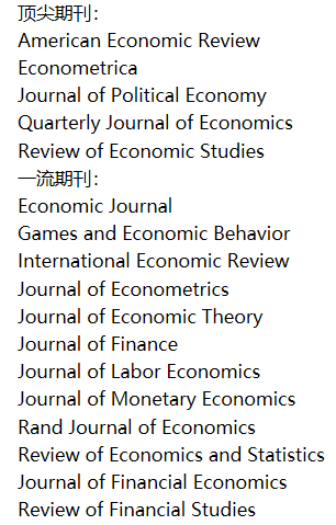 ssci经济类期刊有哪些_统计学属于经济学类吗