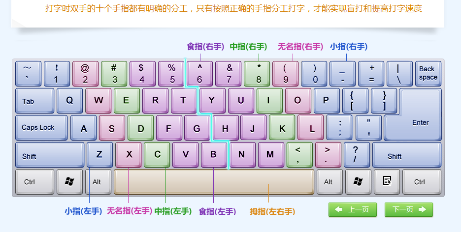 金山打字通指法图片_F调指法