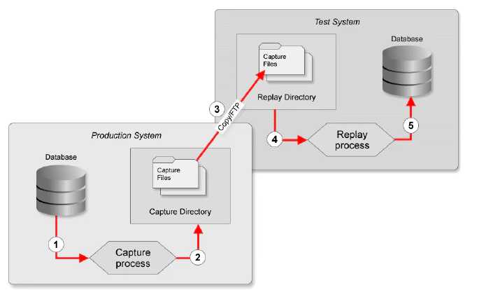 oracle repeat_矩形选框工具的用法[通俗易懂]