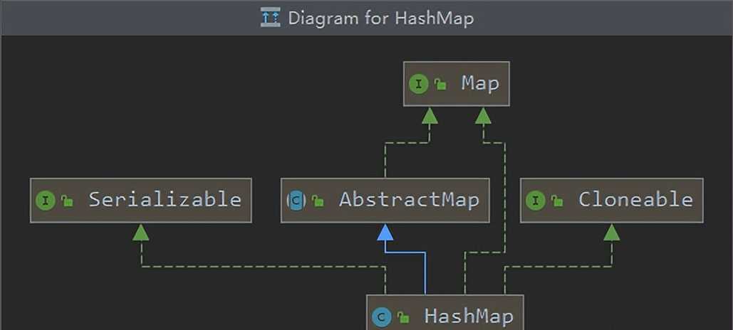 hashmap源码分析 jdk8_HashMap和Hashtable的区别