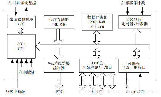 阐述fft的原理_单片机原理及其应用