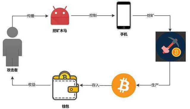 android app加固原理_地基加固的原理是什么