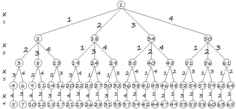 n皇后问题c++代码_回溯法解决n皇后问题