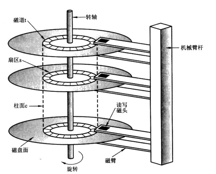 硬盘磁道扇区的结构_磁头和扇区数据表示什么