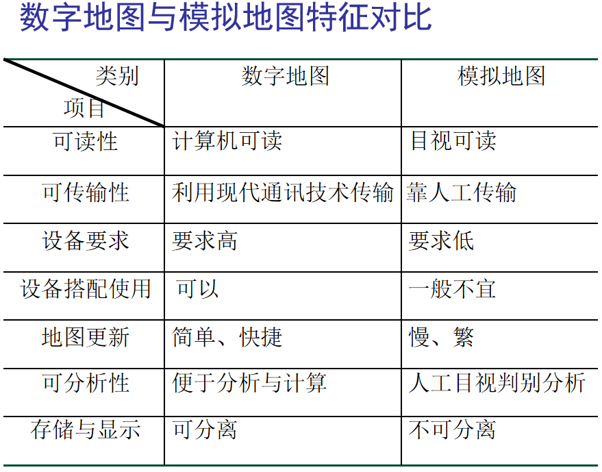 计算机地图制图 知识总结怎么写_制图与识图基础知识