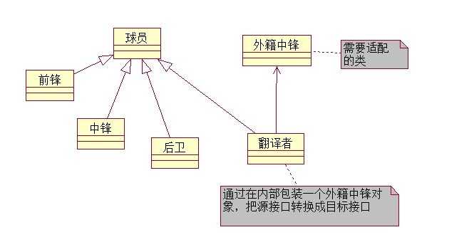 设计模式结构型模型_建筑结构模型