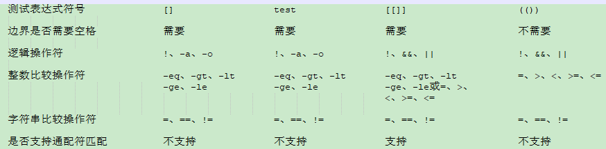 linux 常见命令_linux关闭进程命令