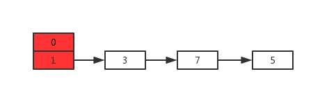 hashmap 在jdk1.8是线程安全的吗?_jdk8和jdk11区别