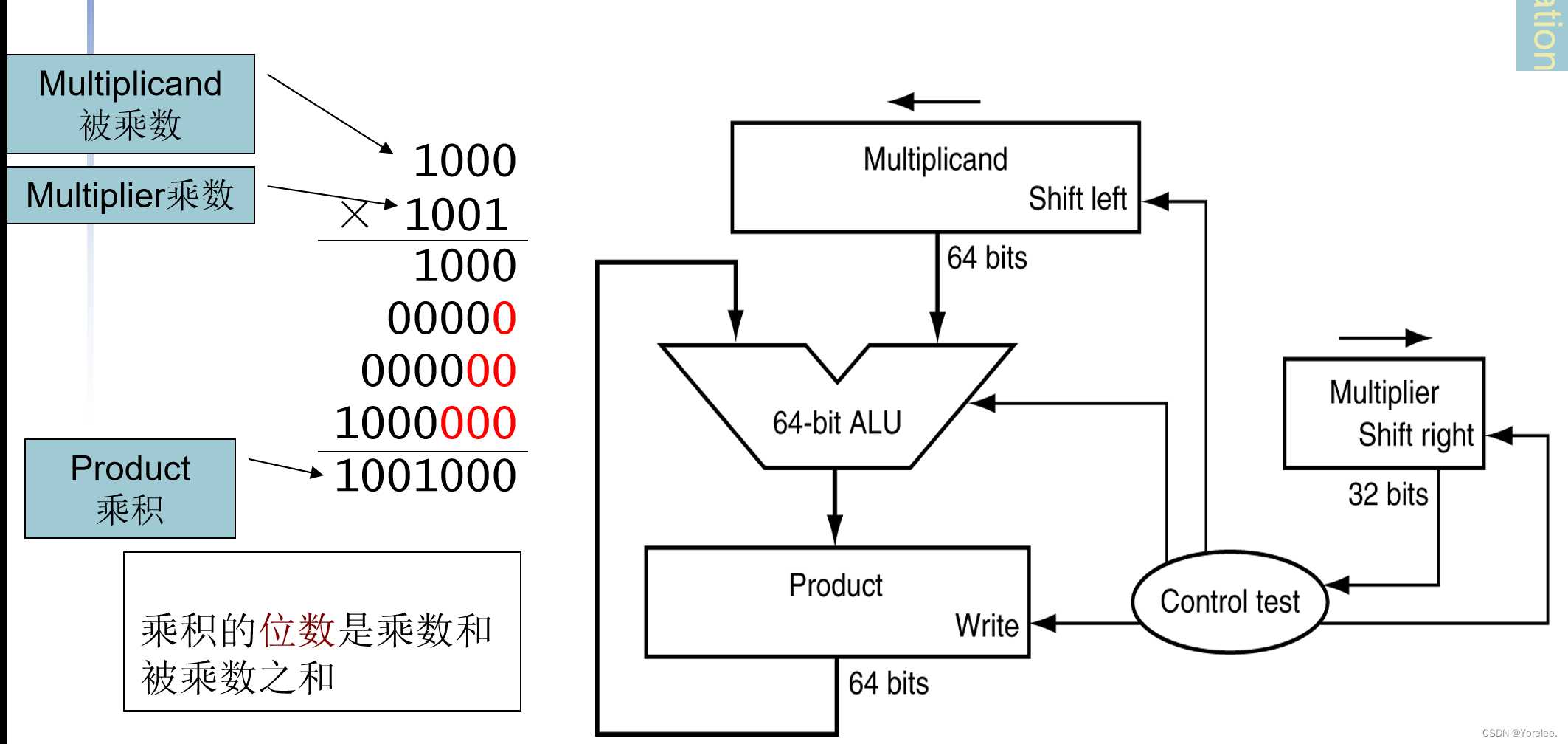 计算机的算术运算「终于解决」