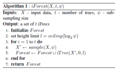 孤立森林算法_孤立森林和随机森林的区别