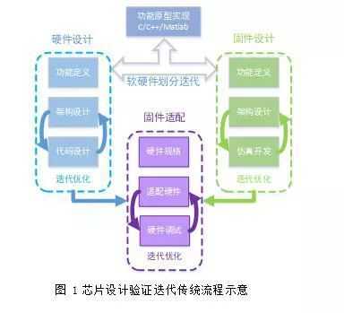 闪存控制芯片_lcd背光驱动芯片