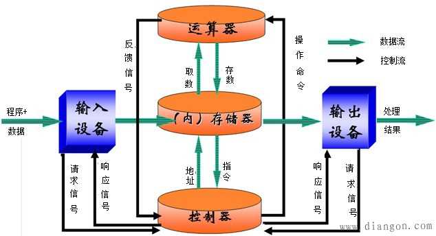 微型计算机原理及应用笔记_计算机网络第一张答案[通俗易懂]